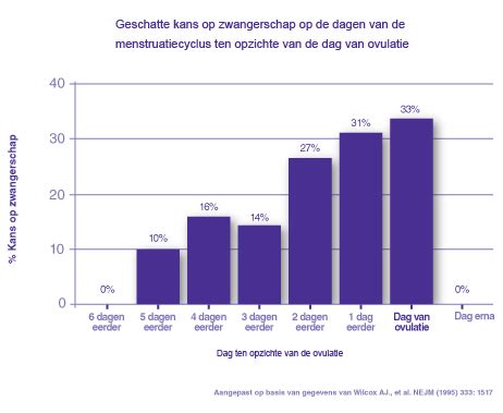 hoe lang duurt sex gemiddeld|Zo lang duurt de gemiddelde vrijpartij